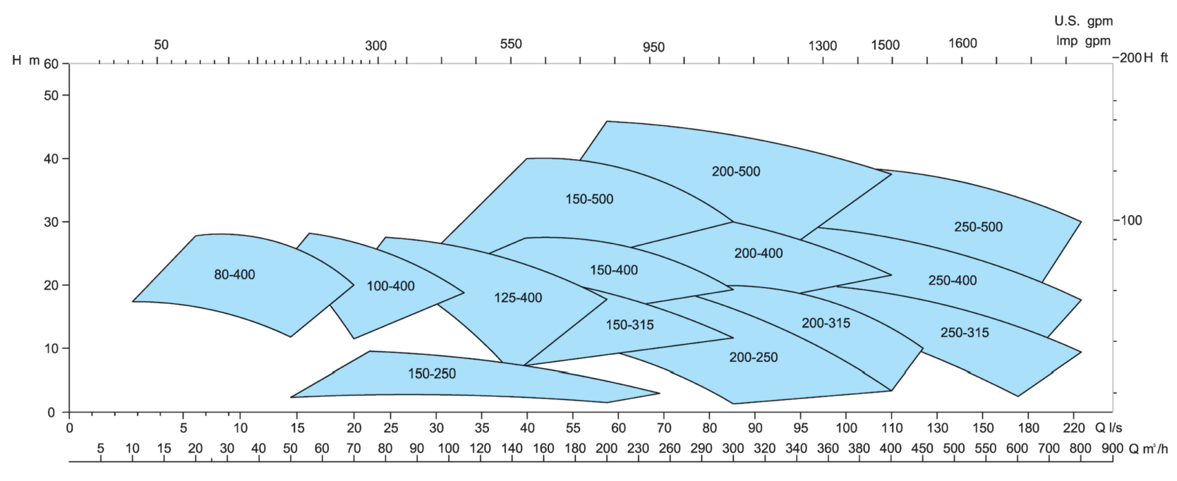 ISPK-50Hz 960tr/min