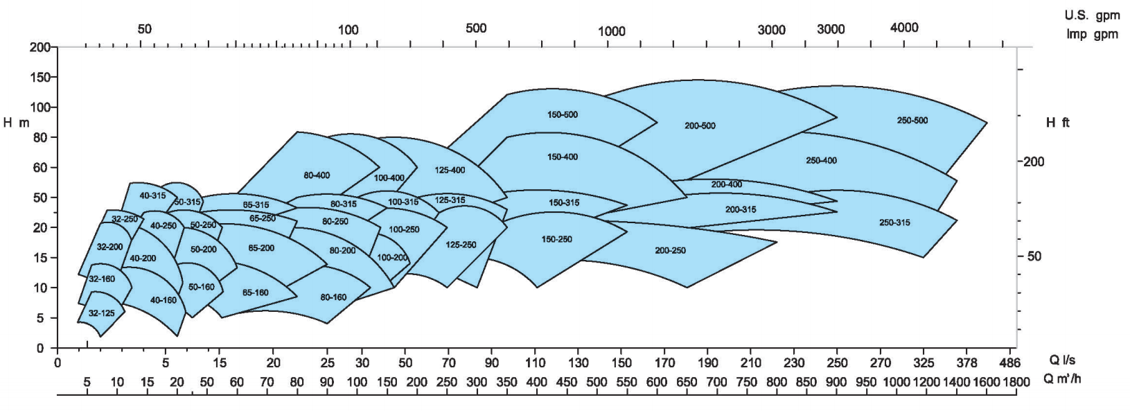 ISPK-60Hz 1750tr/min