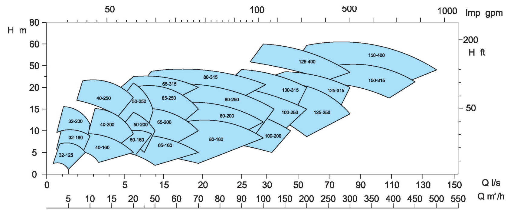 CPK-SY/50Hz 1450rpm