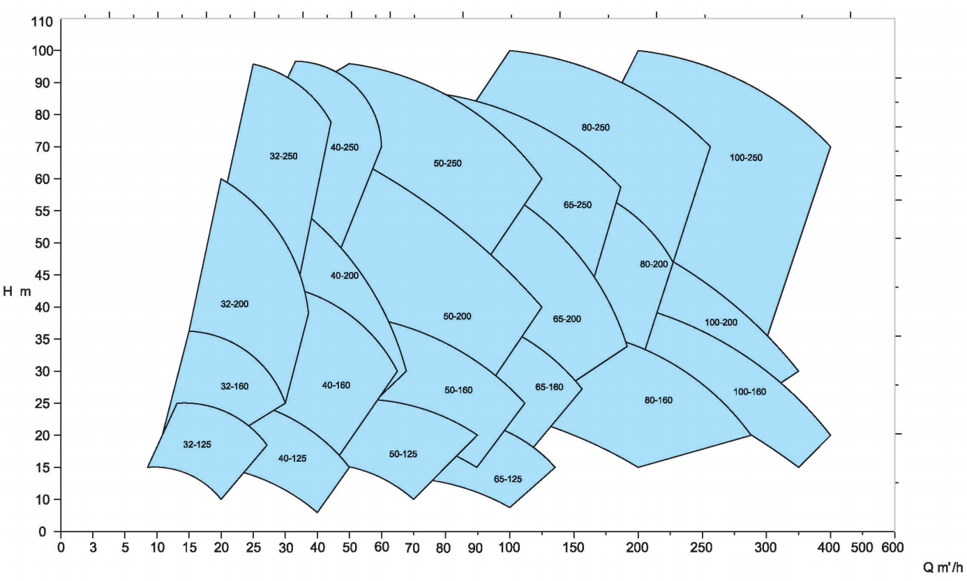 EKN-50Hz 2900min-1