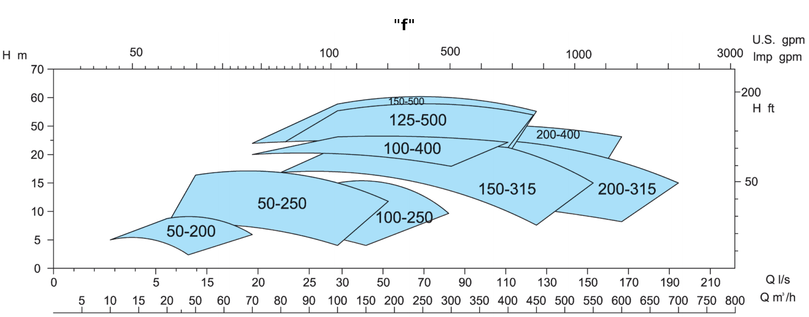 EBWP - f 60Hz 1160rpm