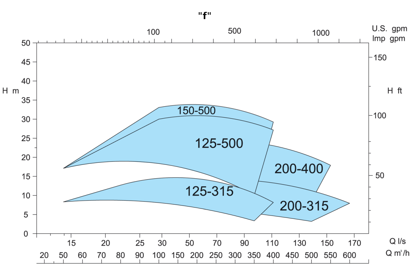 EBWP - f 60Hz 900rpm