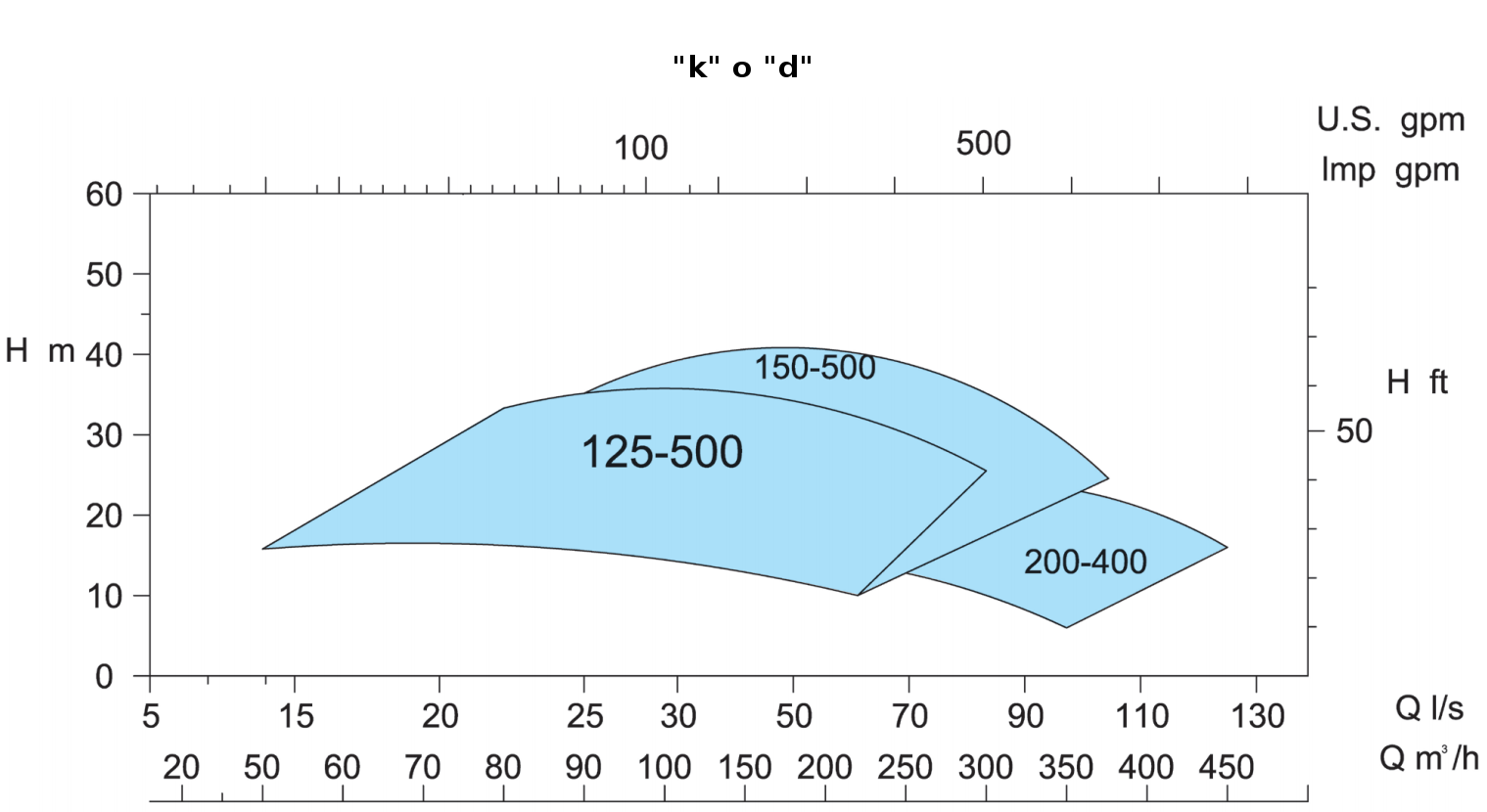 EBWP - k o d 60Hz 900rpm