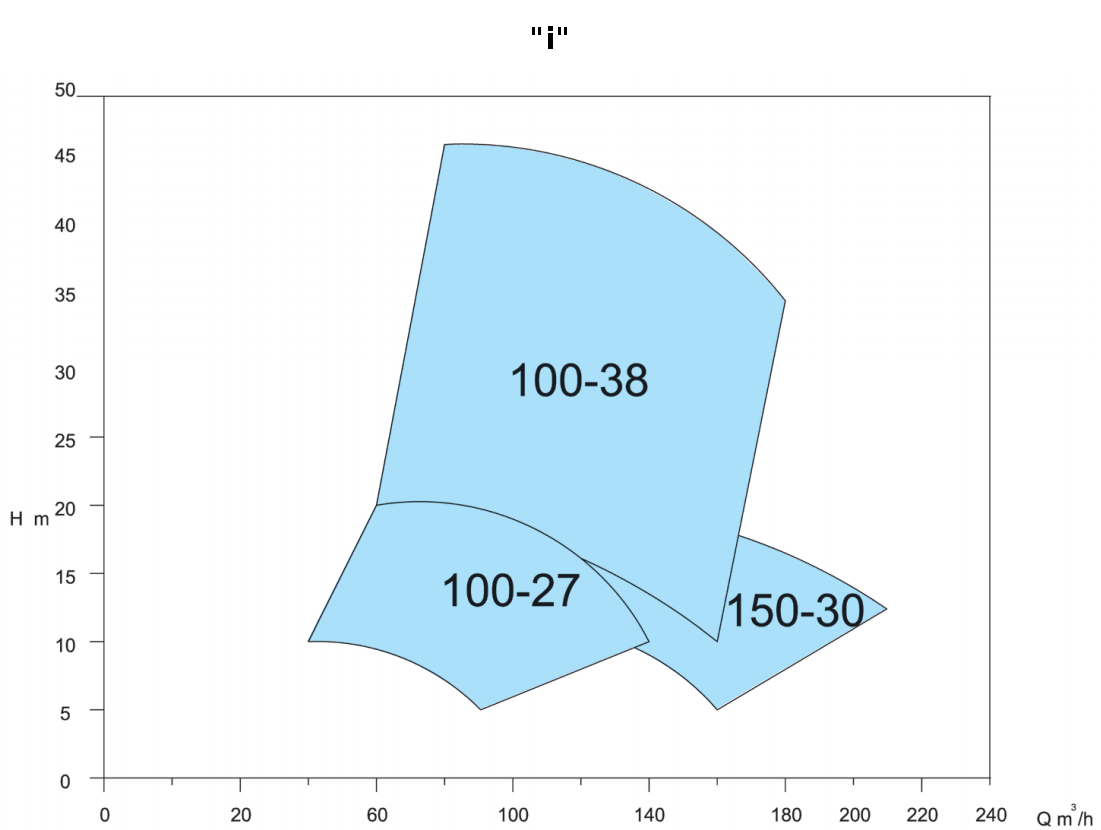 KWK - i 50Hz 1450rpm