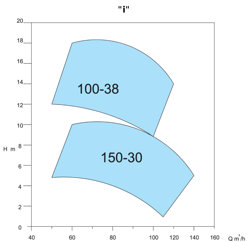 KWK - i 50Hz 960rpm