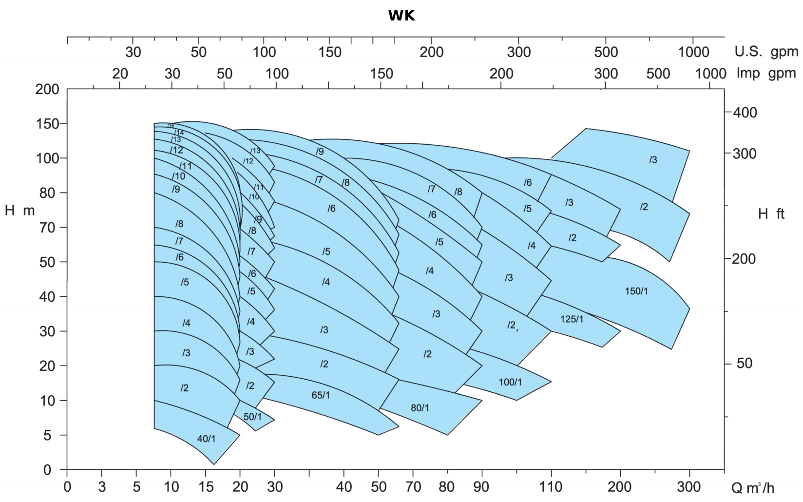 WK-WKR-WL-WKP - WK 60Hz 1750rpm