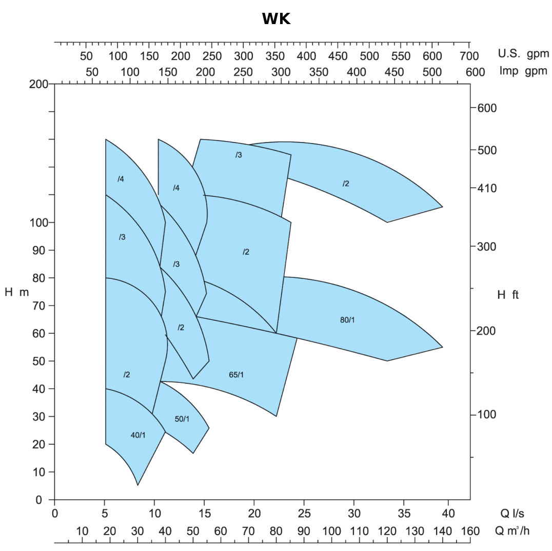 WK-WKR-WL-WKP - WK 60Hz 3500tr/min