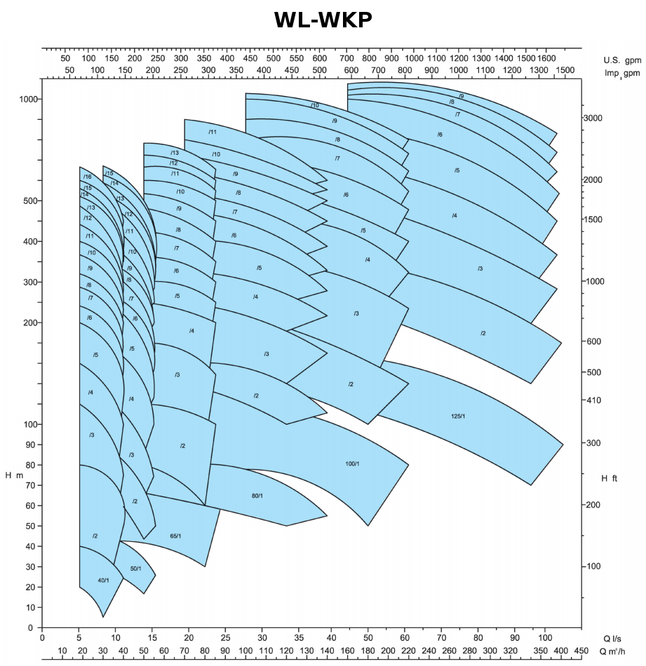 WK-WKR-WL-WKP - WL-WKP 60Hz 3500tr/min