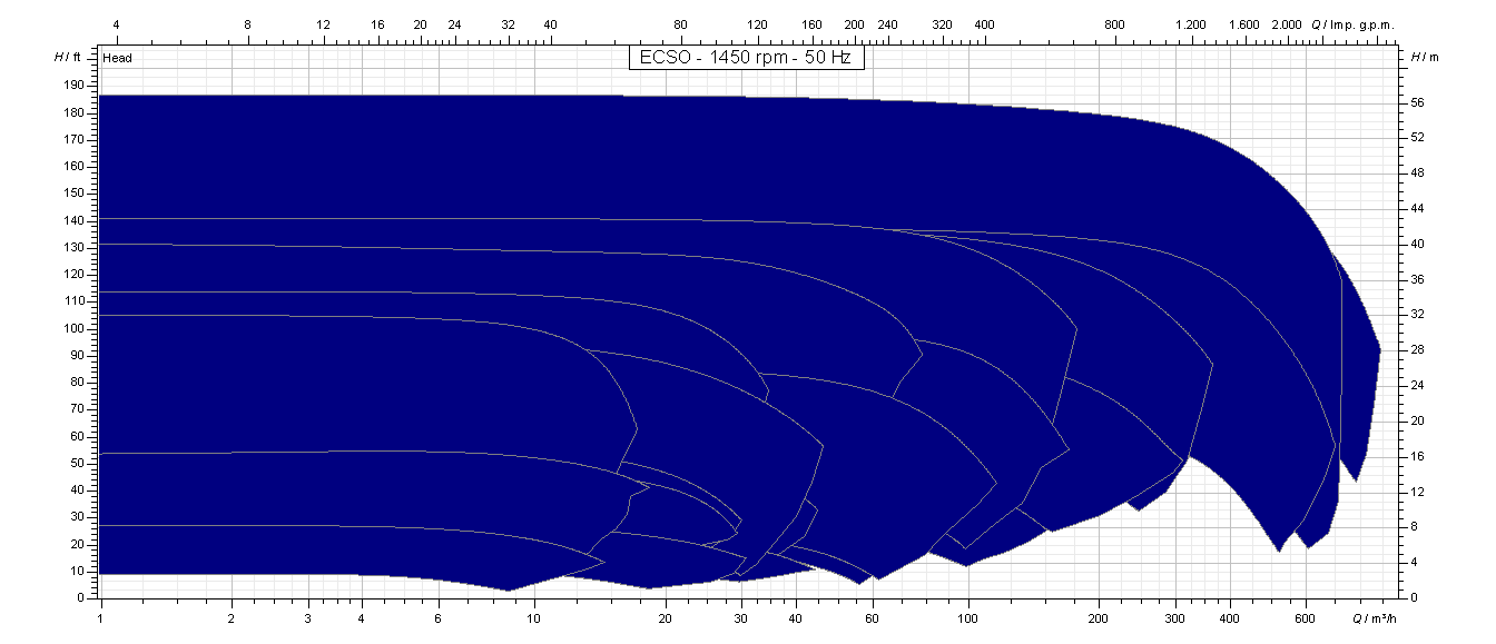 ECSO - 1450 rpm - 50 Hz