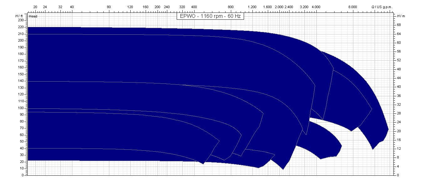 EPWO - 1160 rpm - 60 Hz