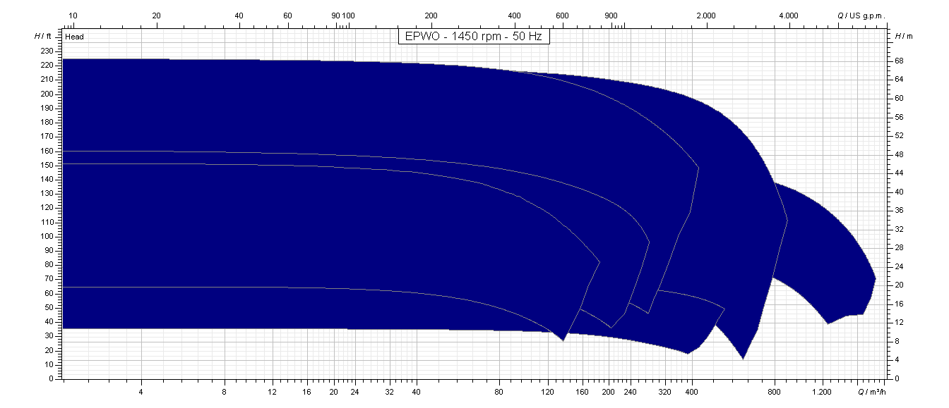 EPWO - 1450 rpm - 50 Hz