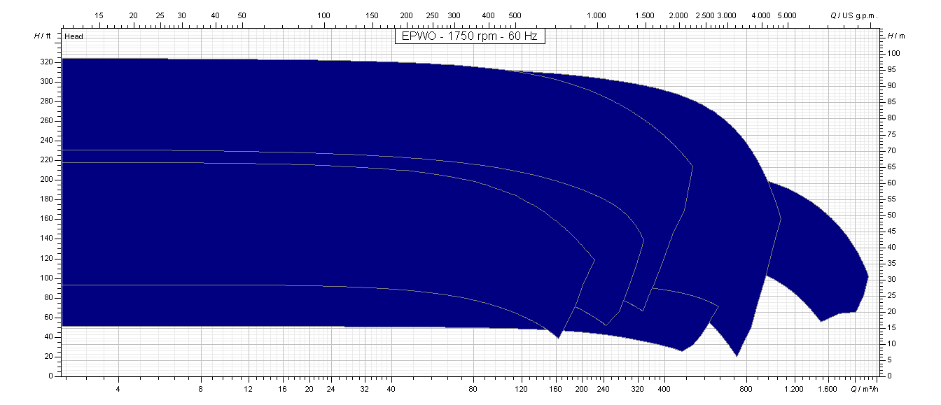EPWO - 1750 rpm - 60 Hz