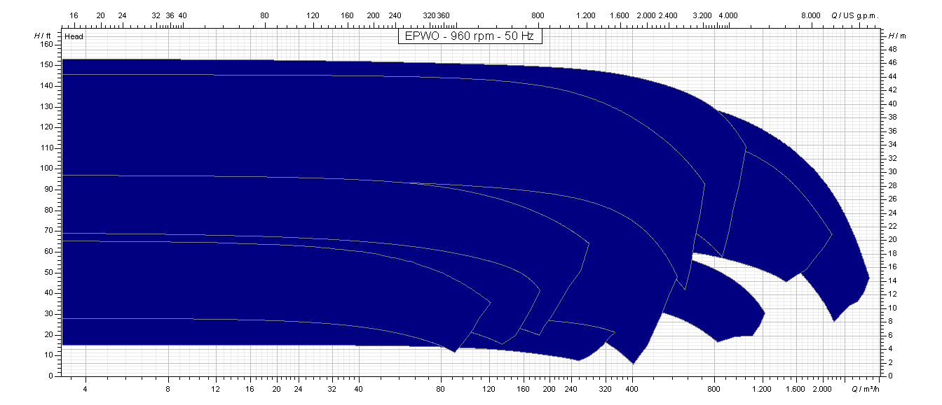 EPWO - 960 rpm - 50 Hz