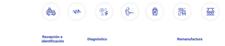 Remanufactura - Emica